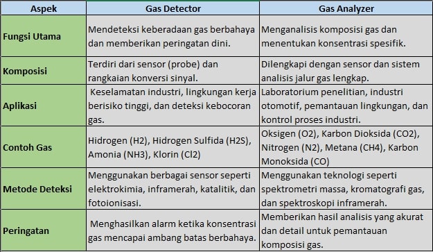 mengenal-gas-detector-dan-gas-analyzer-20250103-14-17-2261.jpg