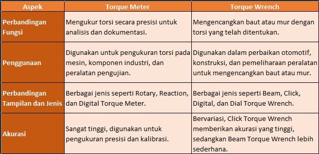 mengenal-alat-torque-meter-dan-torque-wrench-20241220-10-53-3224.jpg